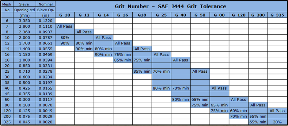 Suntech steel grits