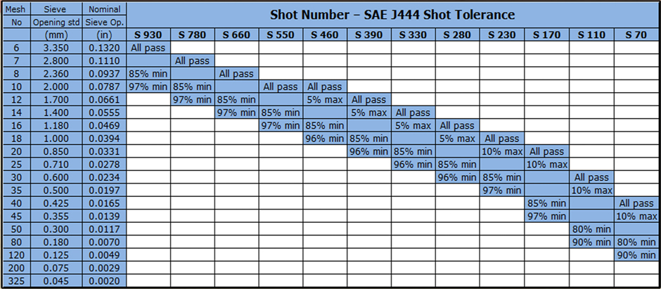 Suntech steel shots